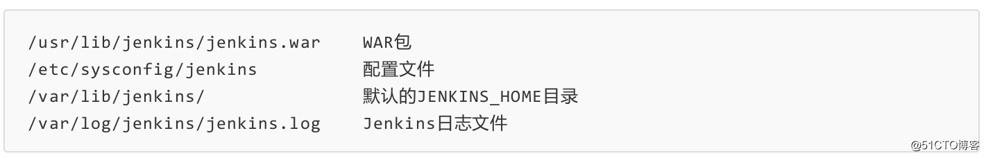 No.8 Jenkins基本配置