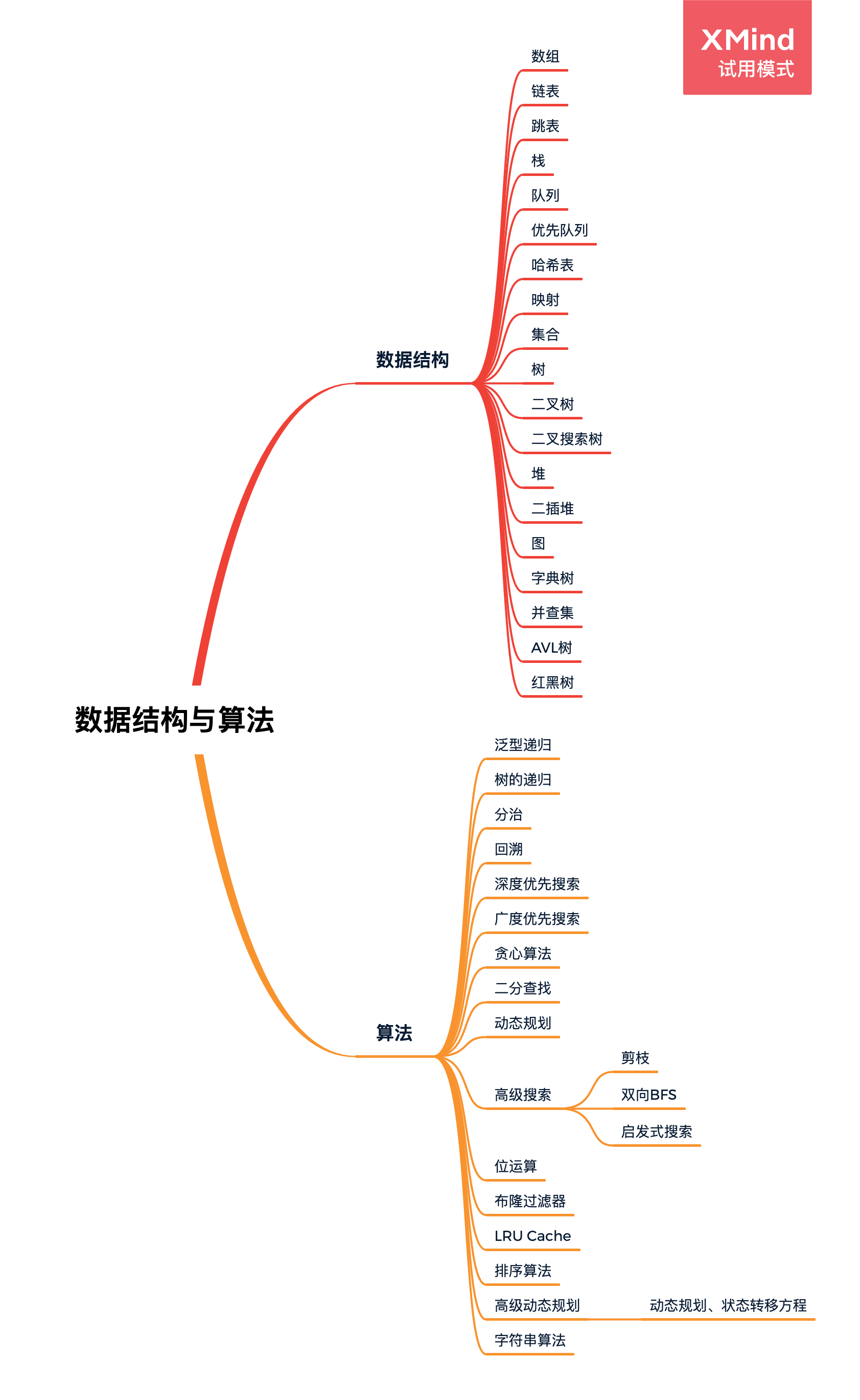 数据结构与算法知识脉络