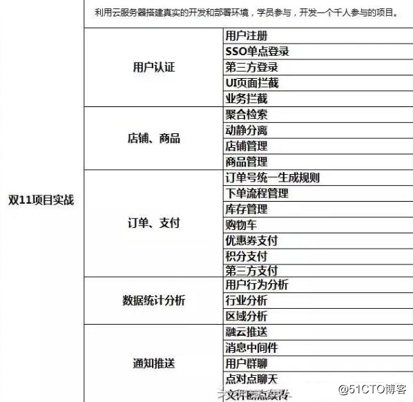 普通程序员，三年成为年薪70w架构师，只因做到了这些