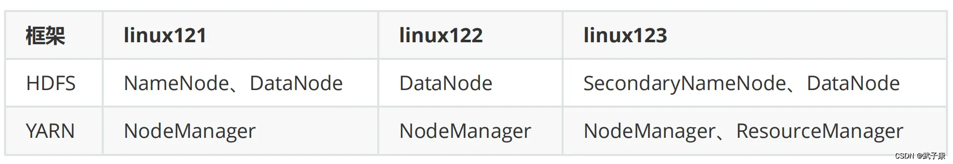 Hadoop-11-MapReduce JOIN 操作的Java实现 Driver Mapper Reducer具体实现逻辑 模拟SQL进行联表操作_分布式