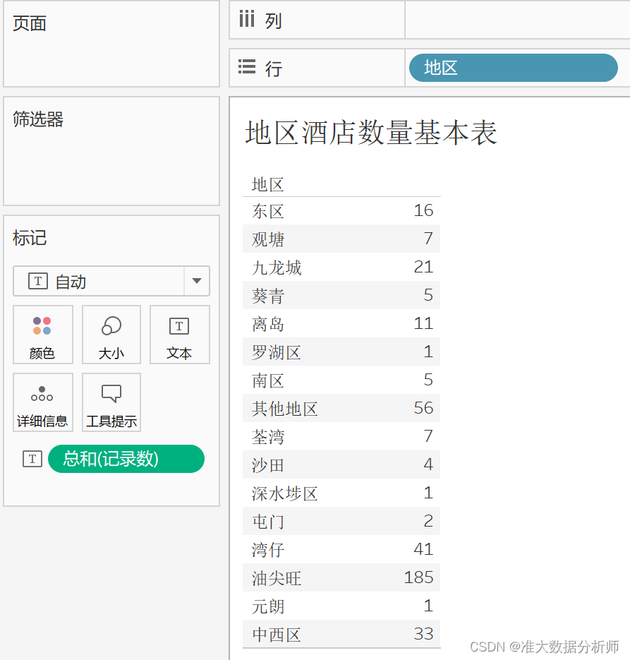 7.Tableau之基本表与凸显表_什么数据可以用凸显表-CSDN博客