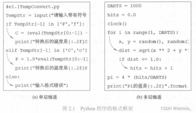第一周 初识Python+2段简单完整代码_将待输出变量整理成期望值的函数-CSDN博客
