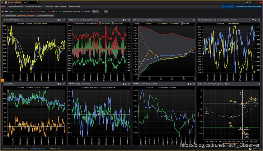FXVolQuant波动率仪表板实时监控