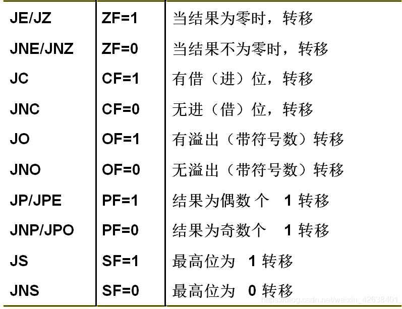 微机原理--控制转移指令