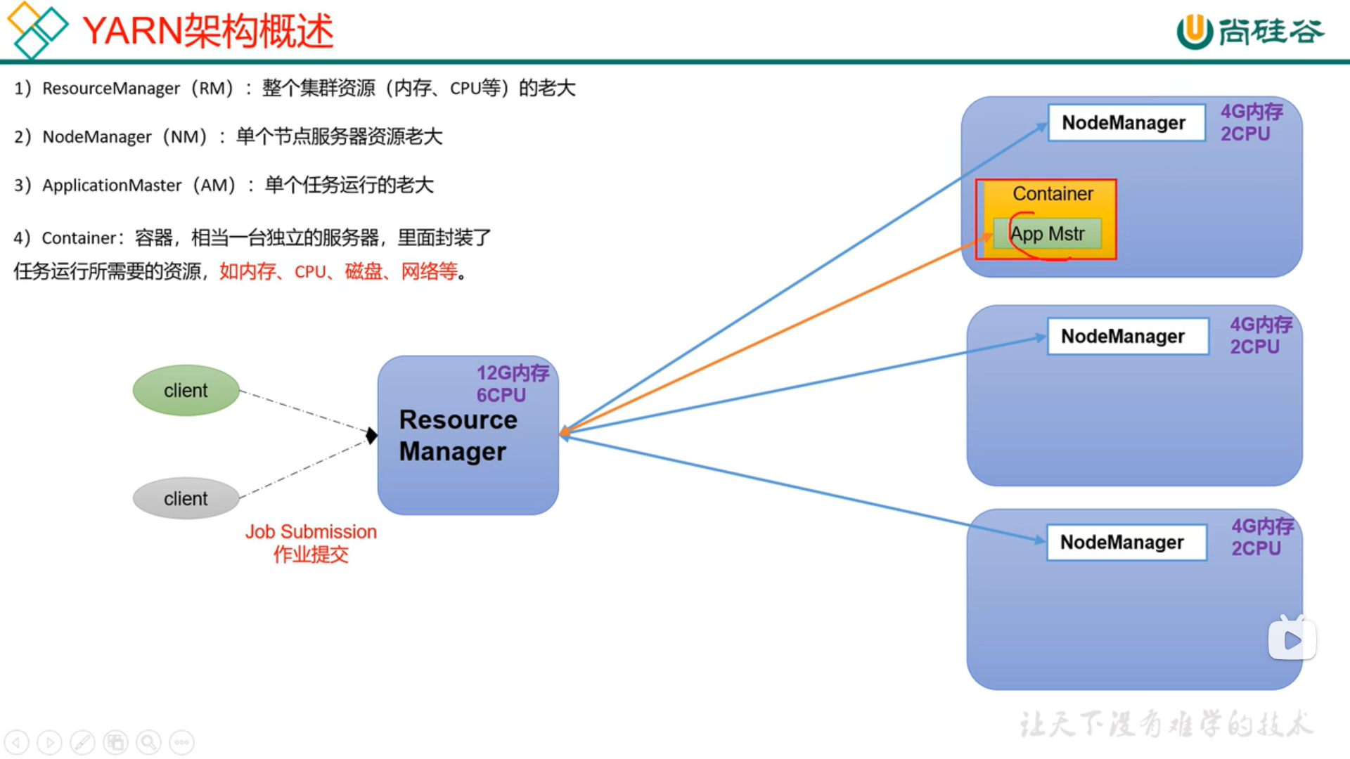 image-20220329002423248