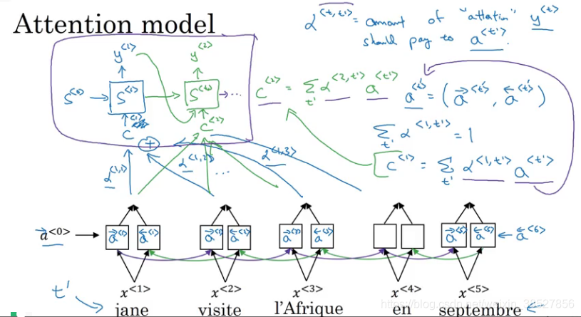 Sequence Models(Week3)---Sequence models & Attention mechanism_sequence ...
