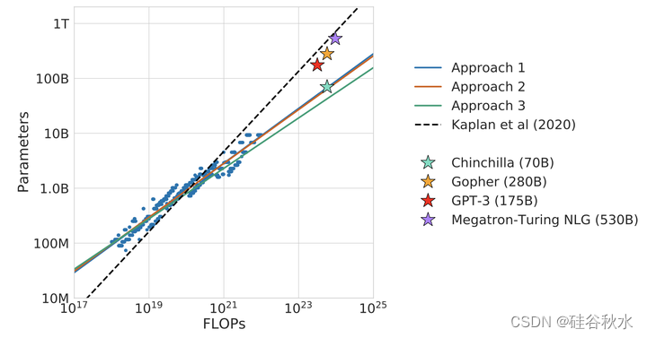 添加图片注释，不超过 140 字（可选）