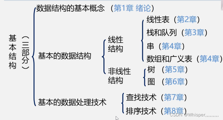 watermark,type_d3F5LXplbmhlaQ,shadow_50,text_Q1NETiBAV2hpc3BlciwsLCwsLCwsLA==,size_16,color_FFFFFF,t_70,g_se,x_16