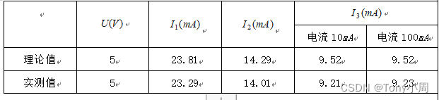 元器件的检测及万用表的使用