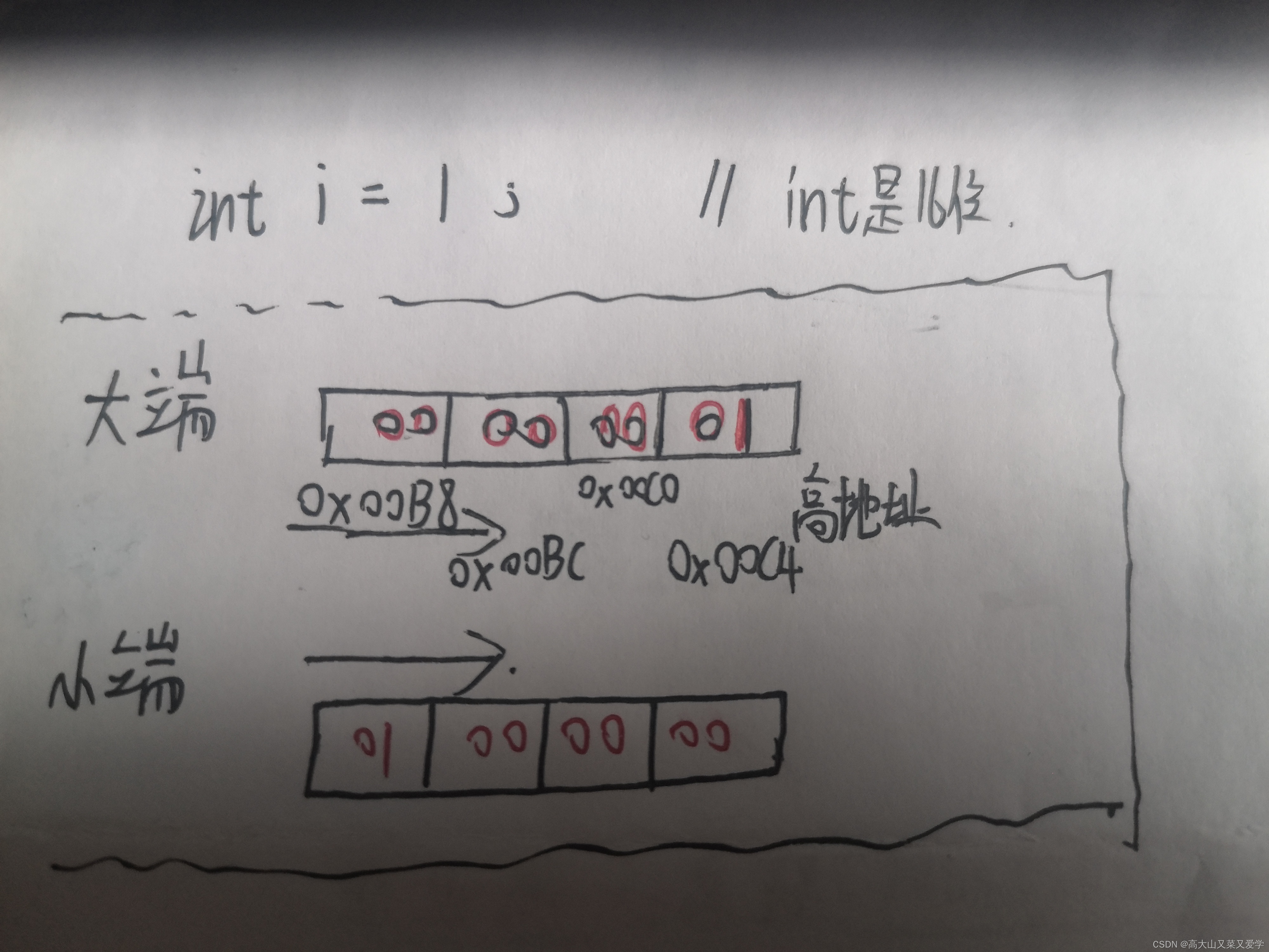 请添加图片描述