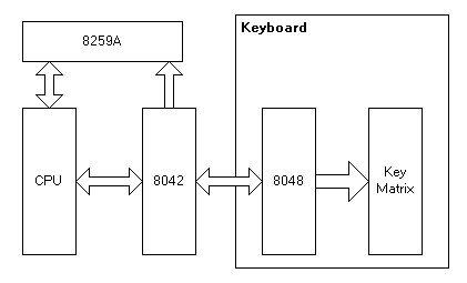 8042&8048