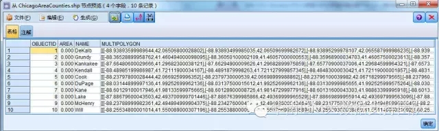 SPSS Modeler空间数据分析