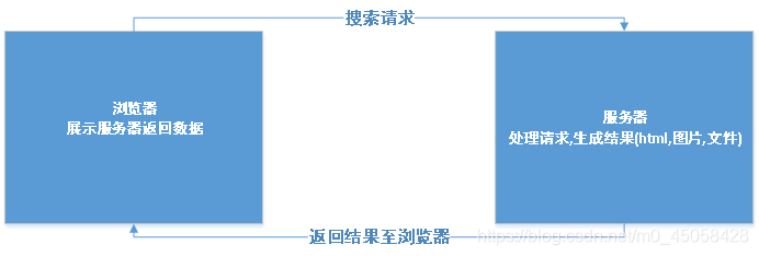 Tomcat的大概流程