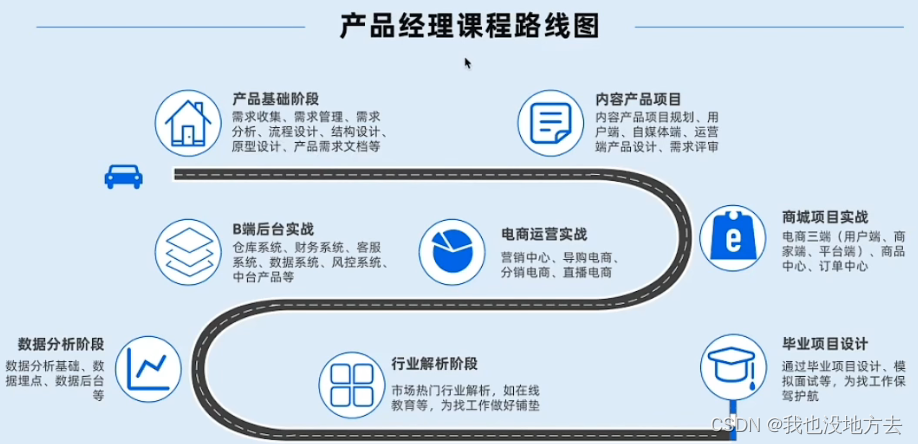 产品经理入门:岗位职责与能力要求-CSDN博客