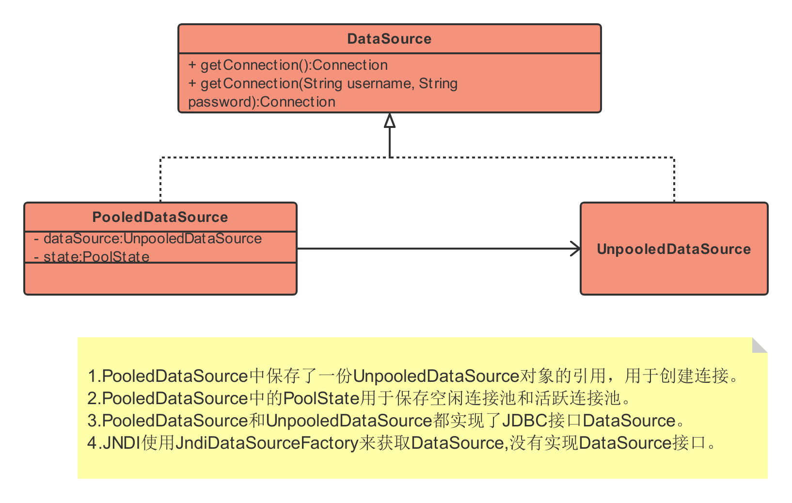 DataSourceL类图
