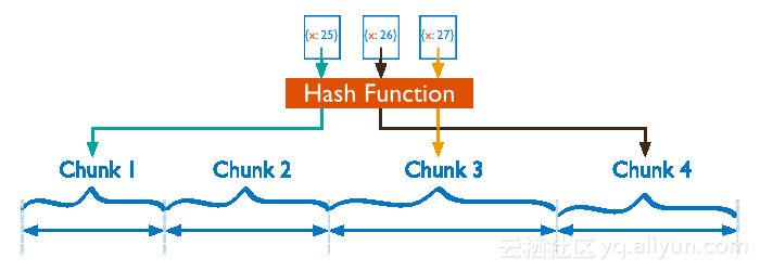 sharding_hash_based