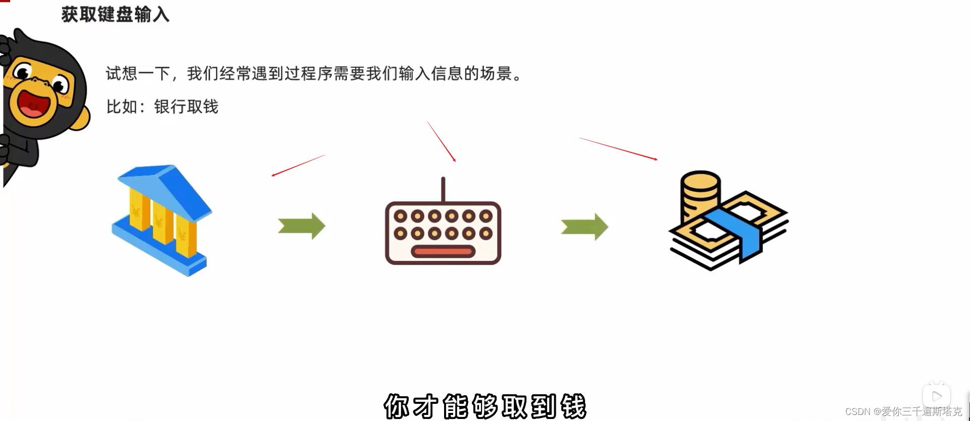 语音识别---数据输入(input语句)，布尔类型和比较运算符,if语句的基本格式，Python通过空格缩进来判断代码块的归属关系，我要买票吗 ...