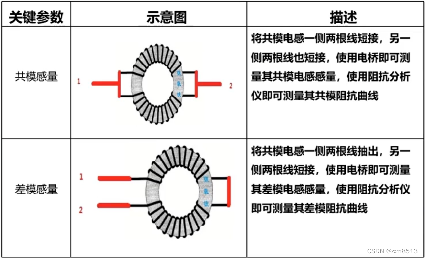 共模电感的原理、作用和使用示例_连续使用2个共模电感-CSDN博客