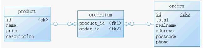 第01章_数据库概述14_50