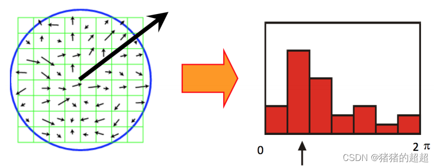 计算机视觉基础(5)——特征点及其描述子插图61 计算机视觉基础(5)——特征点及其描述子