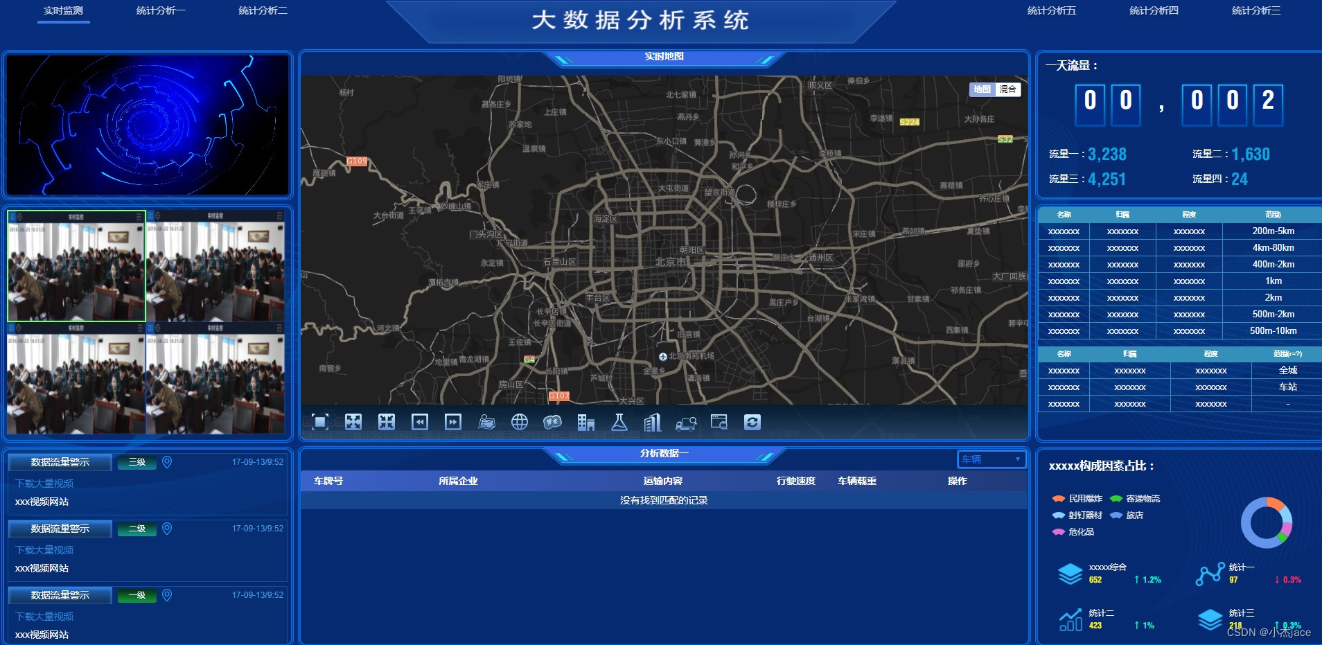2024图表分析网页模版大数据可视化大屏电子沙盘合集包含金融行业智慧大厅智慧交通智慧门店智慧物流智慧小区_网页智慧图表分析模版 大数据可视化大 ...