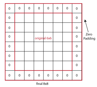 fig-6