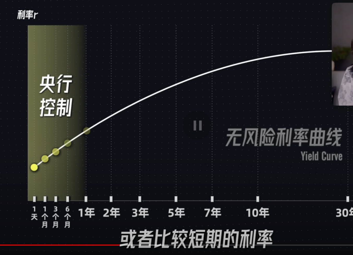 什么是利率？_对应货币的无风险利率-CSDN博客