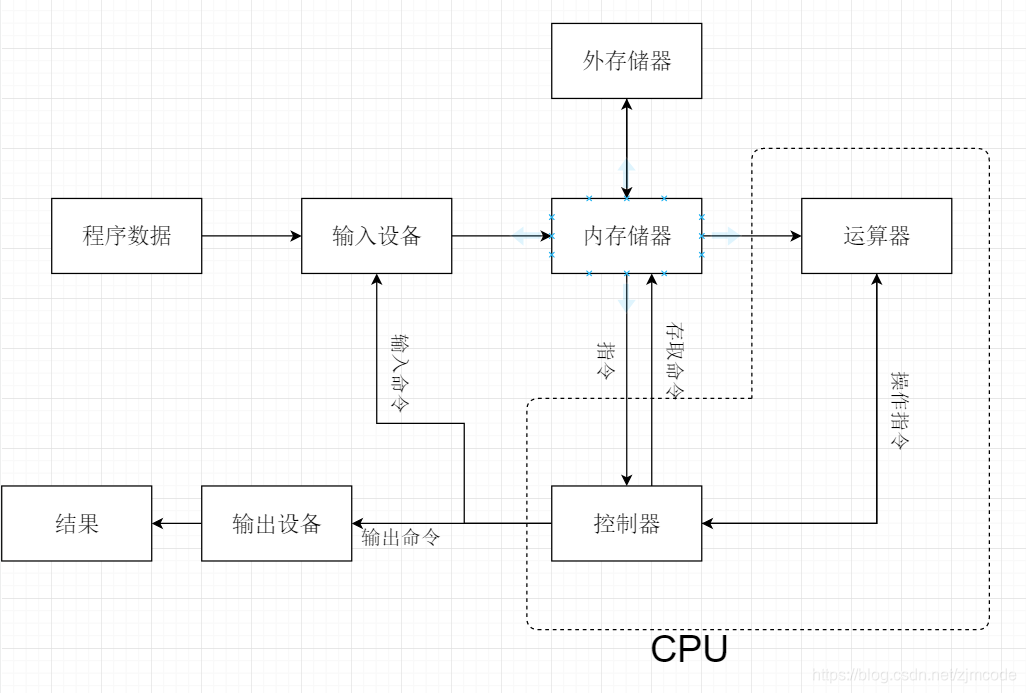 用户使用程序的数据处理流程图