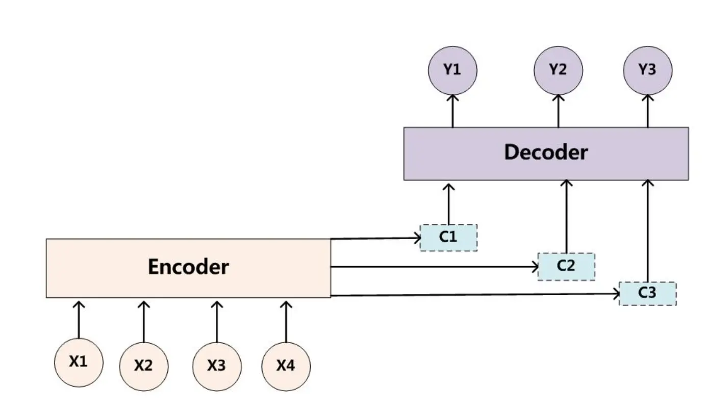 seq2seq_attention