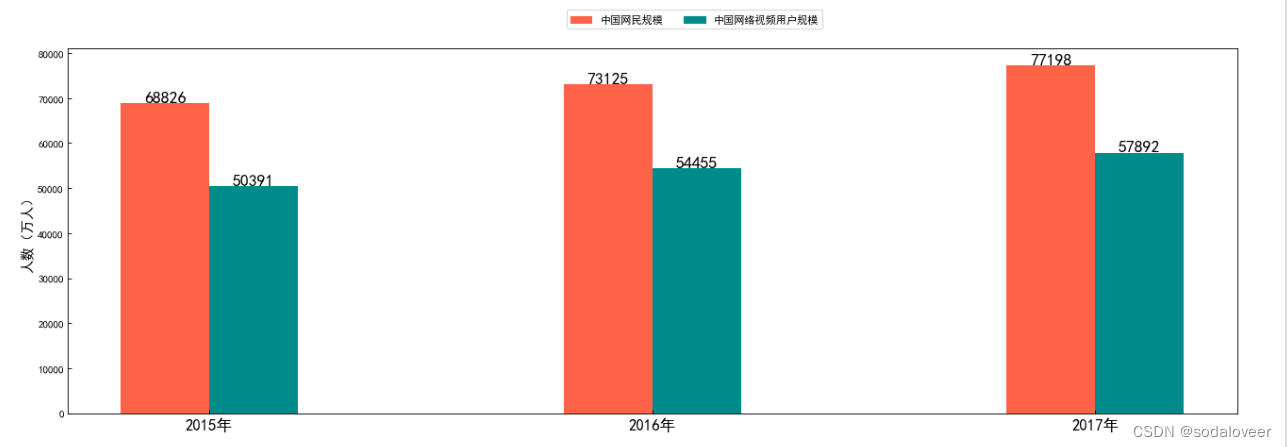 python可视化模块—matplot绘制图表插图33 在这里插入图片描述