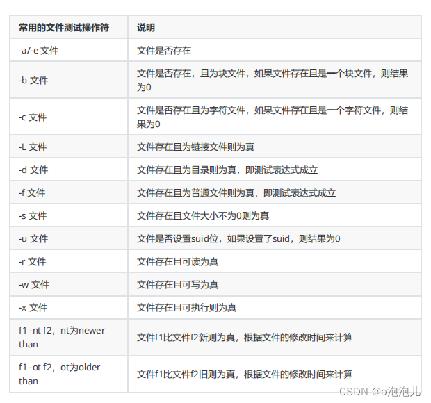 Shell脚本指南:编写规范与条件测试-CSDN博客