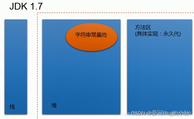 [外链图片转存失败,源站可能有防盗链机制,建议将图片保存下来直接上传(img-tuReth2Z-1655945540350)(./upload/BlogPicBed-1-master/img/2021/01/16/20210122231557.png)]