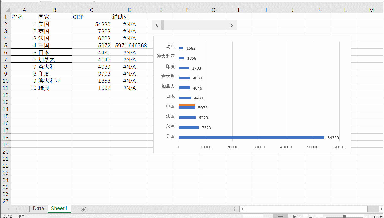 pdfptable 动态列怎么设置宽度_如何用excel做全球gdp动态图