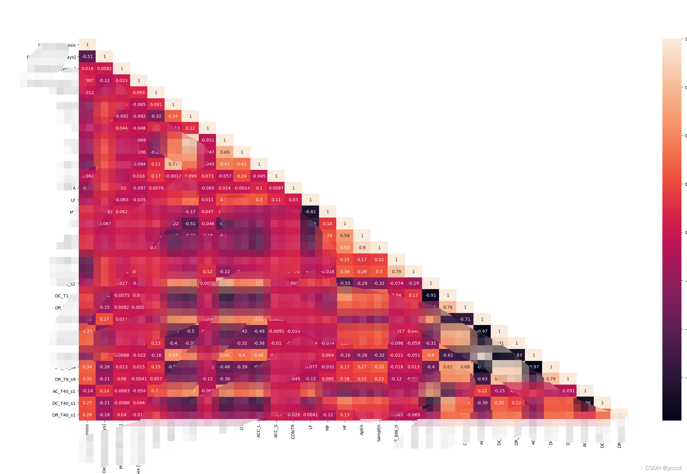 因数据暂时保密，此处将图片做马赛克处理