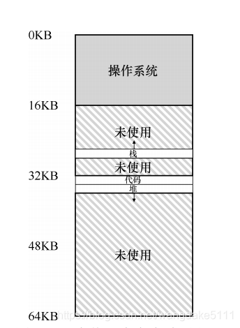 分段
