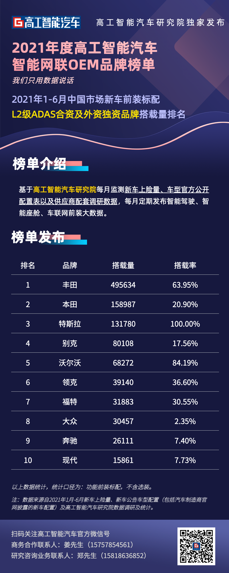 上半年新车L2搭载率破15%大关，三大榜单“看懂”市场格局