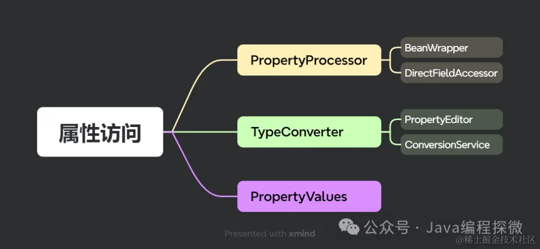 13.4 属性访问.png
