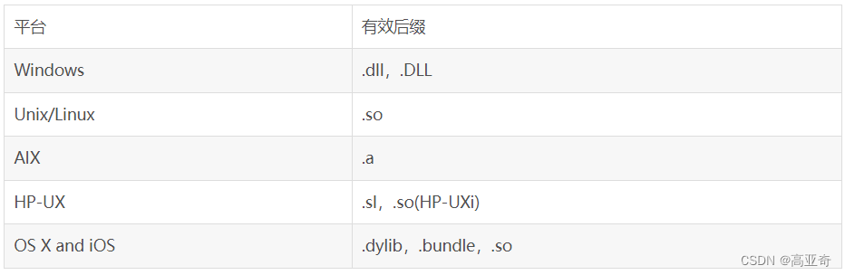 Qt：编译器、MSVC、Mingw、dll调用