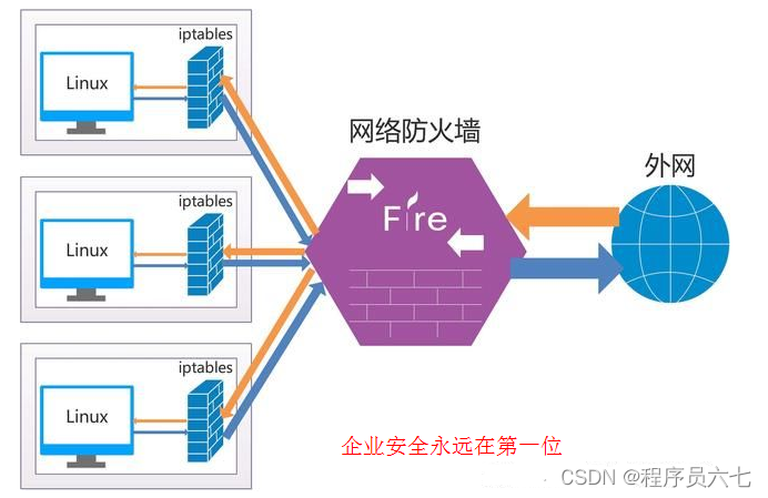 防火墙系统通常由什么组成_开源防火墙系统_防火墙系统