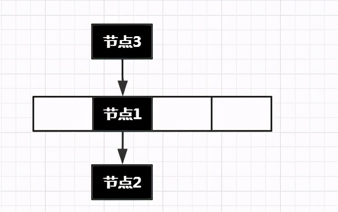 大厂面试必问的HashMap,如何给面试官交上完美答卷?