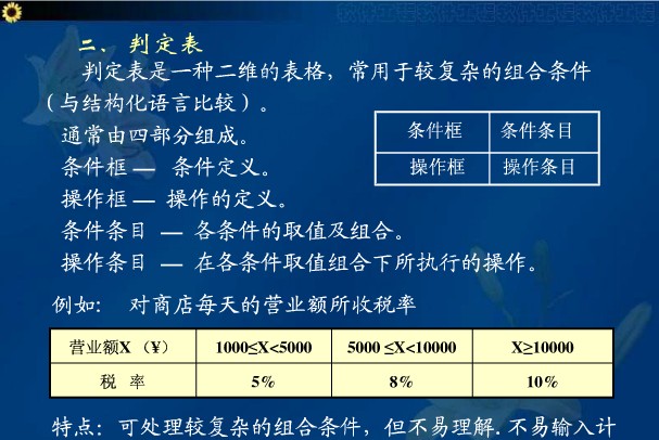 数据流图