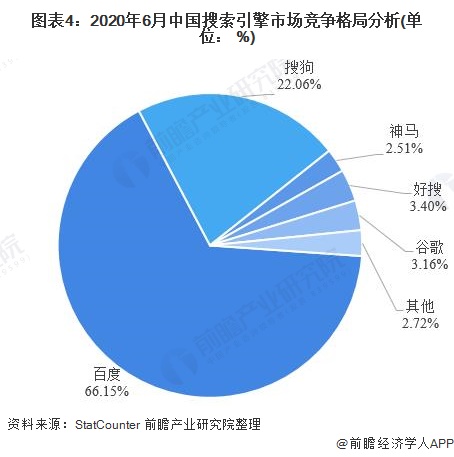 你问我，为什么还有人做SEO？