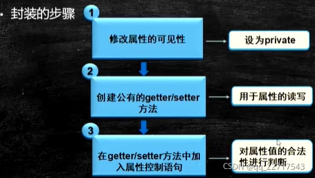 [外链图片转存失败,源站可能有防盗链机制,建议将图片保存下来直接上传(img-i2XSoIKr-1632138931305)(/img/bVcPt9b)]