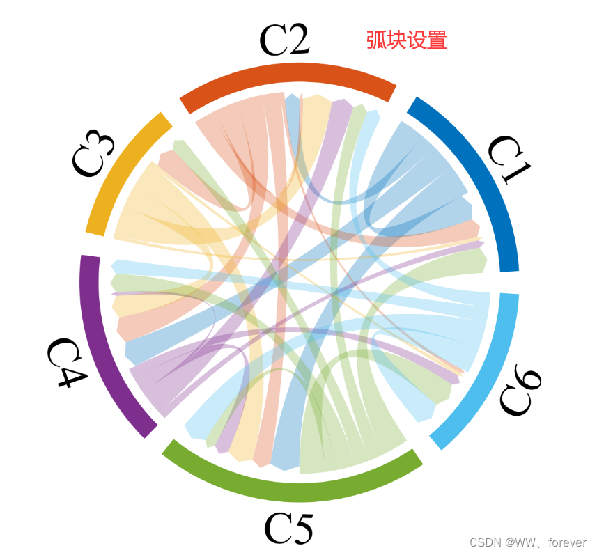 【MATLAB基础绘图第21棒】绘制比例弦图 (Chord Diagram)-CSDN博客