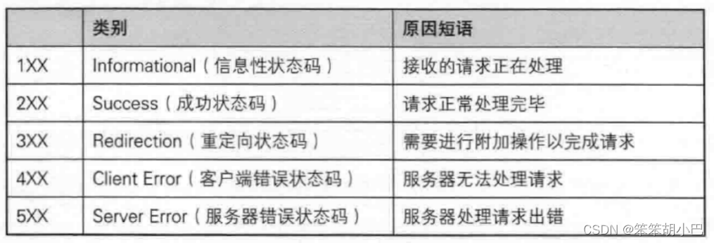 HTTP协议、URL、HTTPS协议 ----- 讲解很详细_url协议-CSDN博客