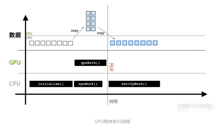 GPU加速02:超详细Python Cuda零基础入门教程,没有显卡也能学!-CSDN博客