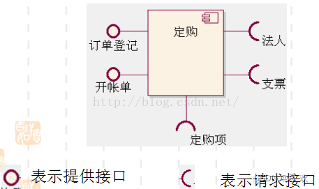软件项目管理【UML-组件图】插图3 软件项目管理【UML-组件图】