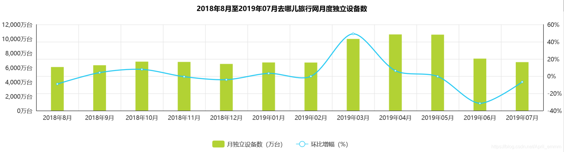 数据来自艾瑞指数
