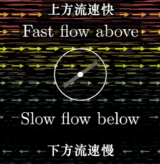 图解向量场、散度、旋度（二维平面）-CSDN博客