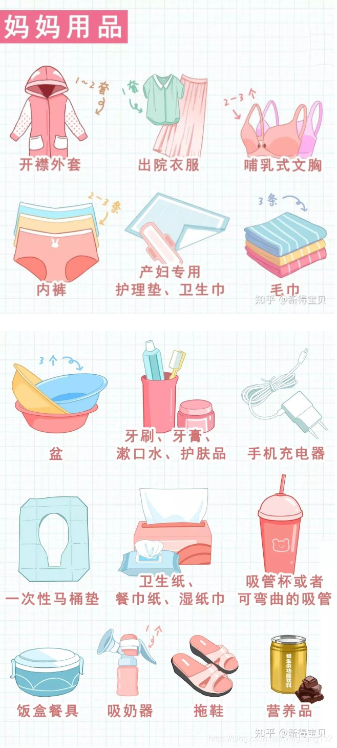 产包有什么器械入院前、入产房前、分娩前物品准备_https://www.jmylbn.com_新闻资讯_第6张